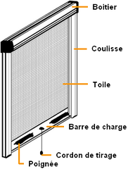 Moustiquaire enroulable automatique à ressort sur mesure