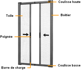 Moustiquaire enroulable laterale 2 vantaux sur mesure