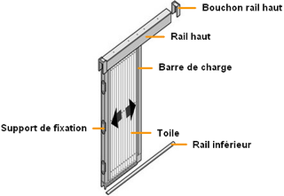 Changement toile moustiquaire plissée porte sur mesure