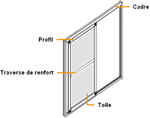 Moustiquaire coulissante 1 vantail sur mesure