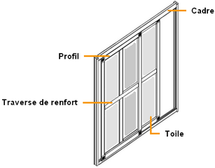 Moustiquaire coulissante 2 vantaux sur mesure